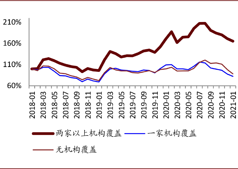 中金：把握计算机板块复苏周期 2021开年展望积极