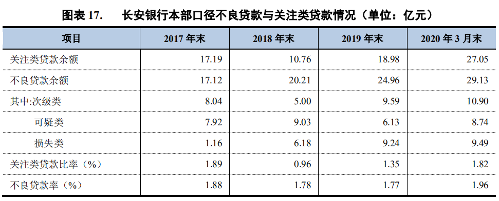图源：新世纪评级报告