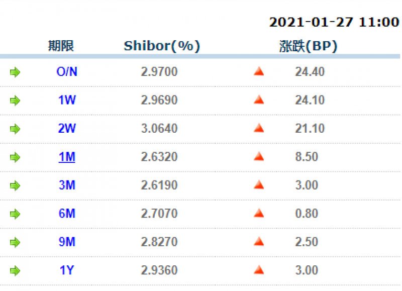 央行连续三日累计净回笼4185亿 对资本市场意味着什么？