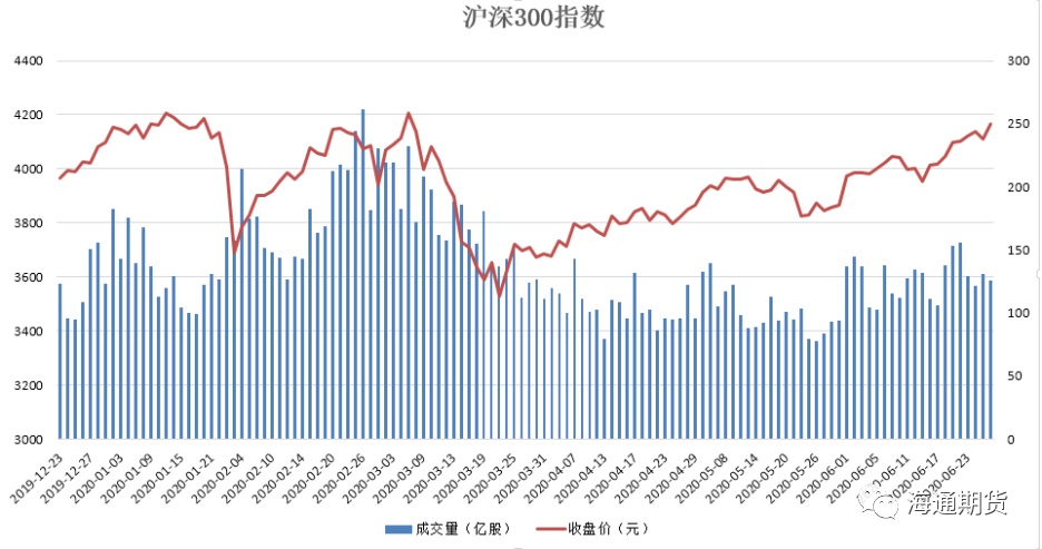 海通期货:金融期货期权在疫情期间的市场