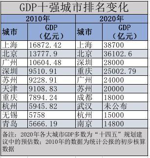 无锡2025GDP目标_2025年,宁波GDP目标2万亿元,是否能够成为第二座“深圳”