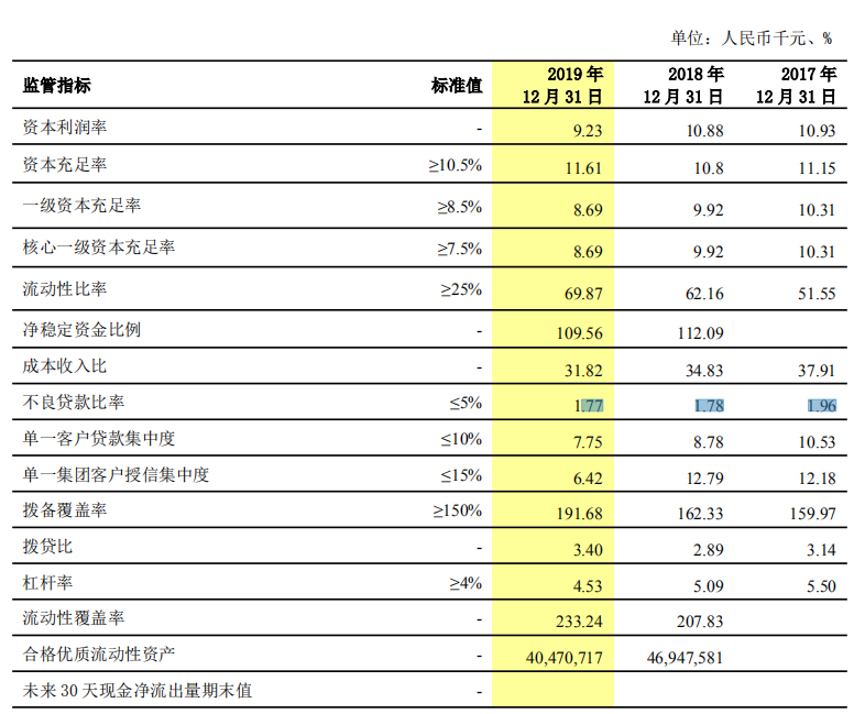 图源：2019年年报