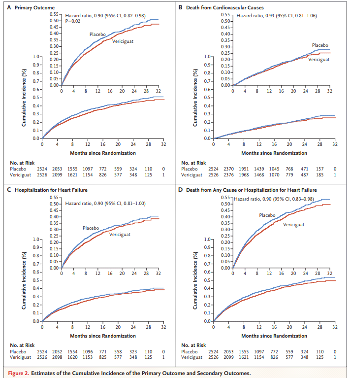 心衰是全球的重大公共卫生挑战,2015年已经影响全球约4000万人口[2].
