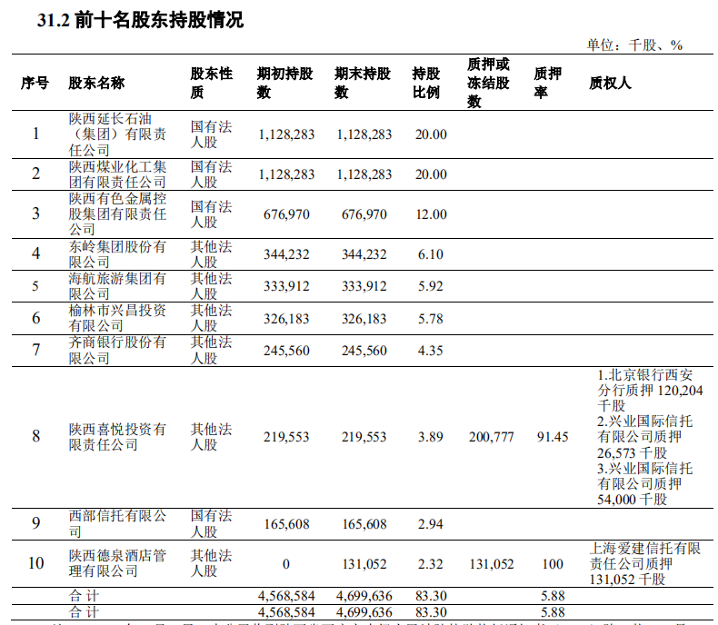 图源：长安银行2018年年报