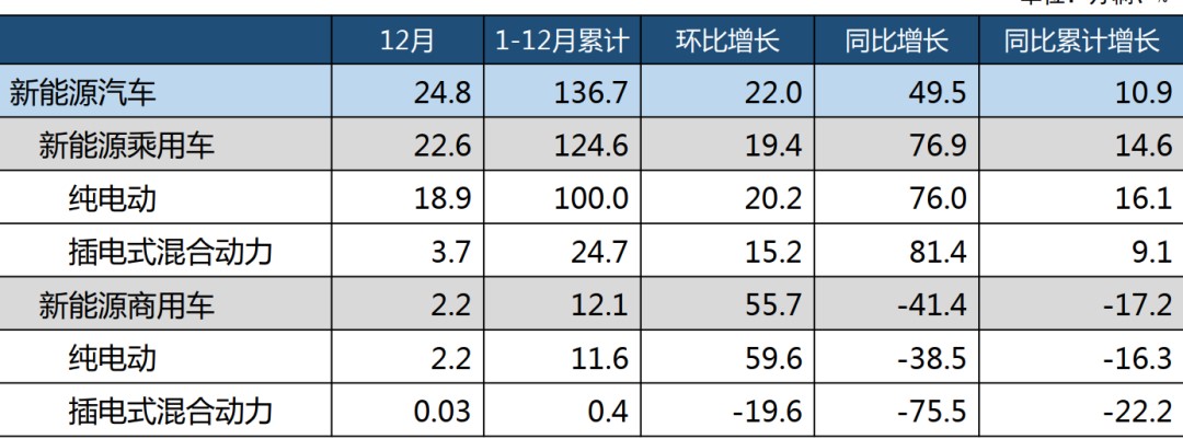 ▲ 2020年中国新能源汽车销量统计