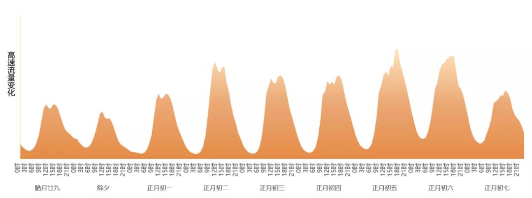 人口规模预测_春运启幕!大数据预测人口流动规模将显著降低