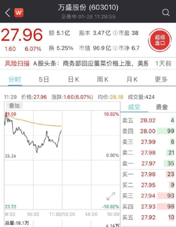 郭广昌又出手：1个月内拿下两家A股公司 3000多亿复星系又火了