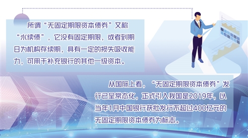 中小银行资本金补充再迎“新工具”更有利于加强投资者保护