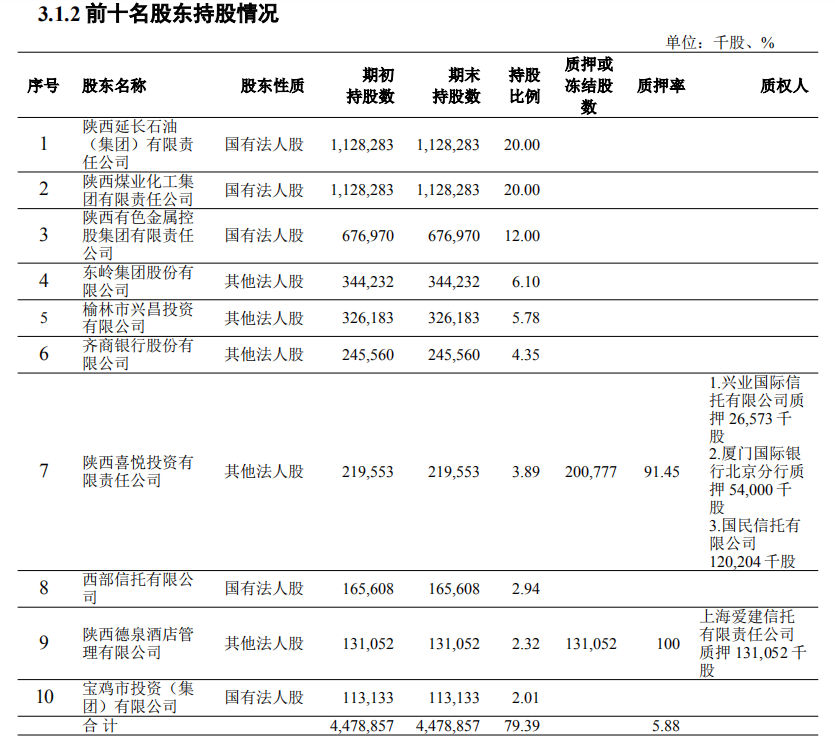 图源：长安银行2019年年报
