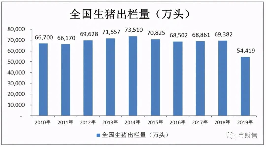 （截图来自招股书）