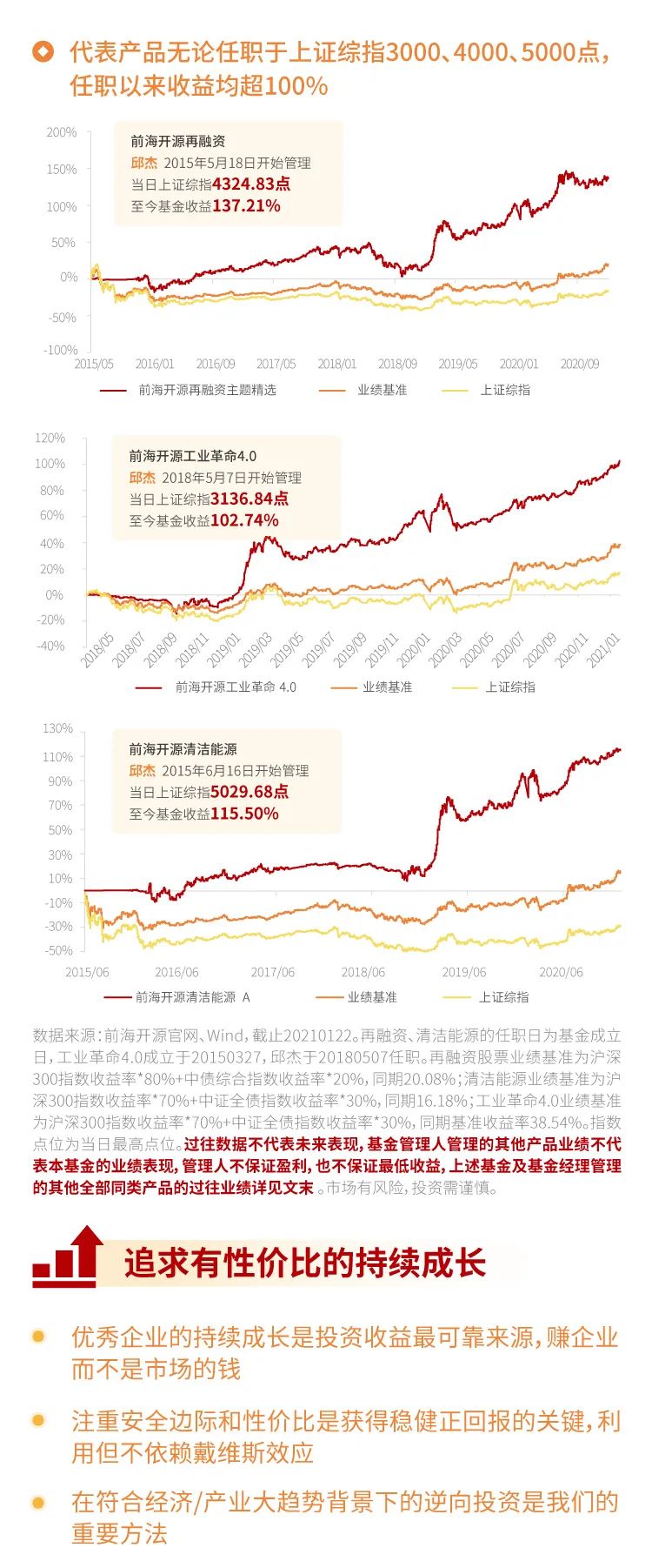 一图读懂前海开源聚慧三年持有期混合型基金