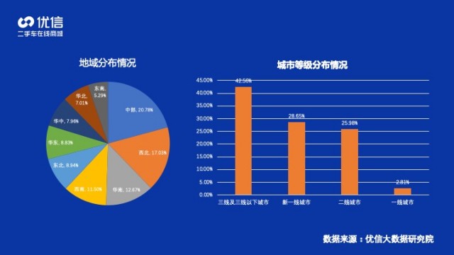 优信发布年二手车消费报告 三年内 车龄二手车成抢手货 二手车 新浪科技 新浪网 优信发布年二手车消费报告 三年内 车龄二手车成抢手货 二手车 新浪科技 新浪网
