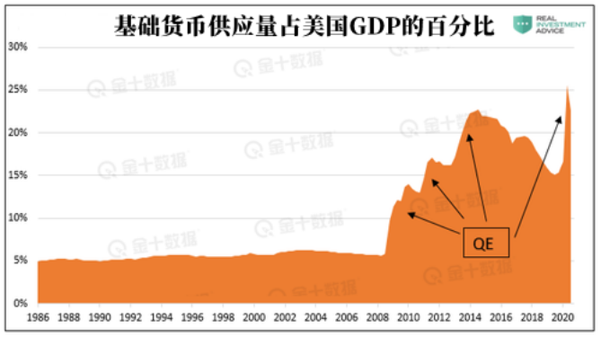 黄金与美联储政策之间的相关性越来越高