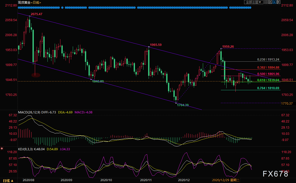 1月29日现货黄金、白银、原油、外汇短线交易策略图3