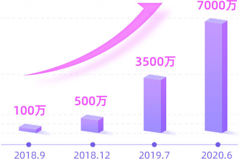 【陌声2020“净网”年度盘点】筑牢网络安全屏障 建立常态防控机制