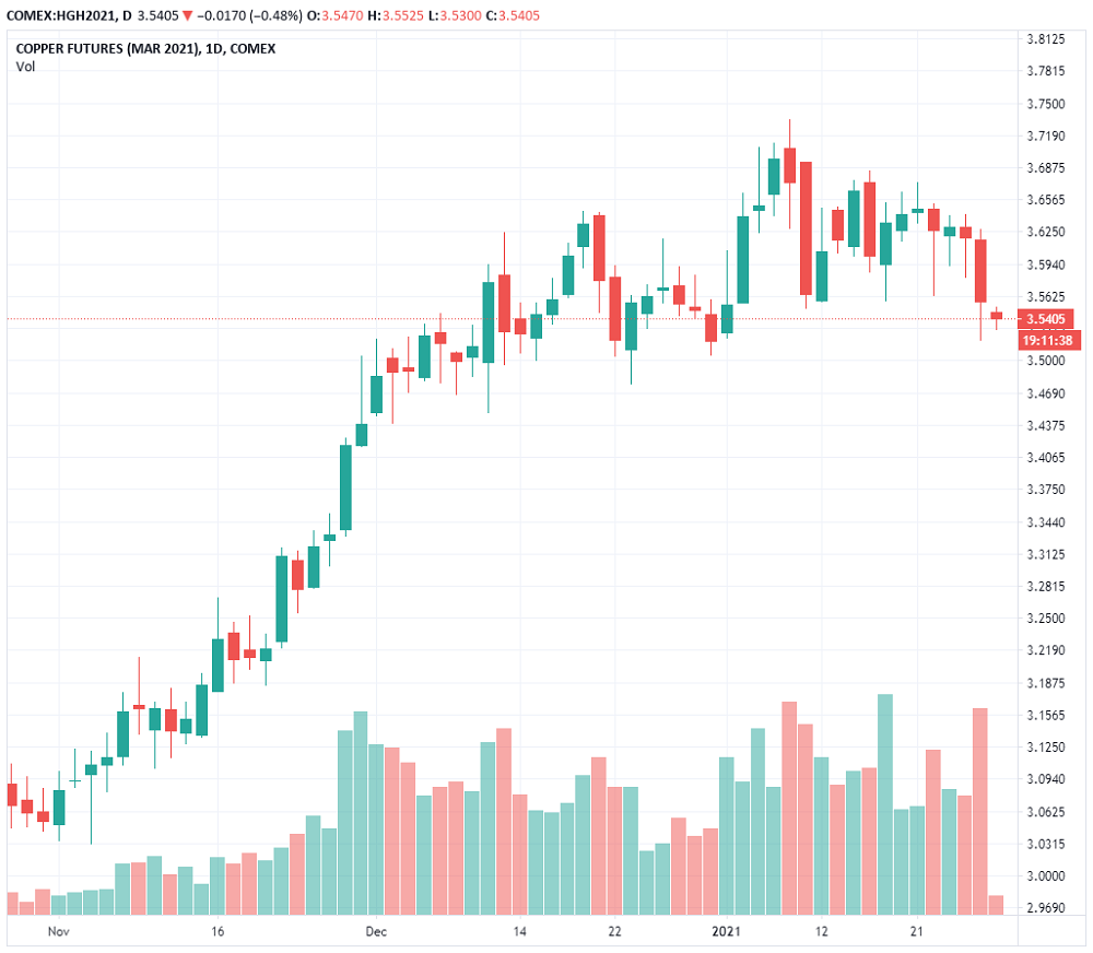 铜期权报告:恐慌指数攀升 铜期权如何寻找机会？