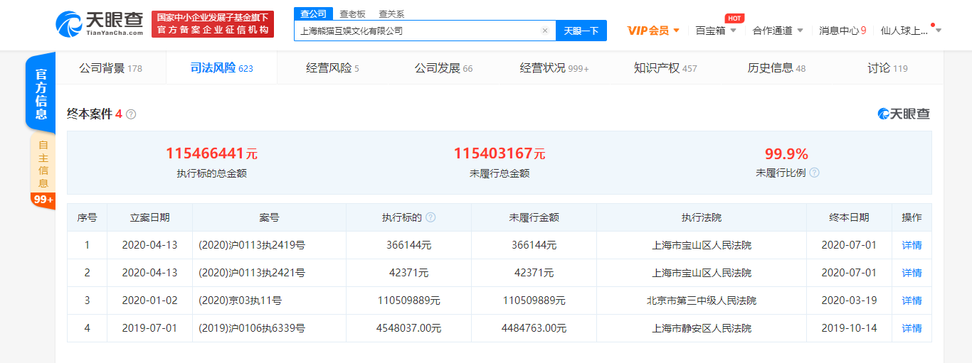 熊猫互娱破产清算网拍3100万元，王思聪曾被列为被执行人