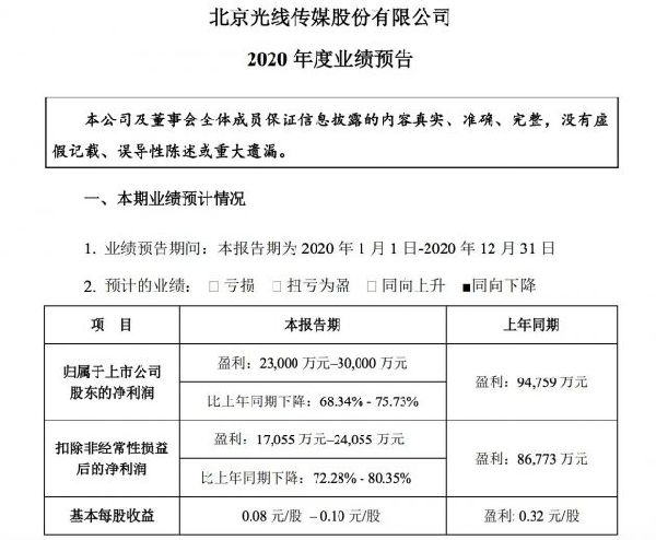 光线传媒：2020年获得总票房收入约68亿元 净利同比下滑7成