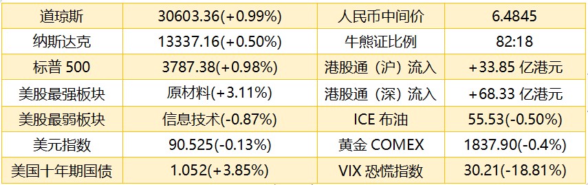 港股早知道:市场聚焦快手估值定位 持续关注比亚迪等股价