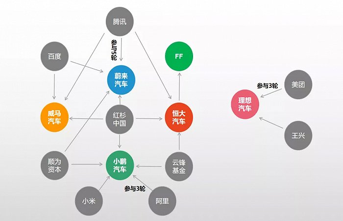 贾跃亭的FF从前浪到后浪 新能源造车资本局已经变了