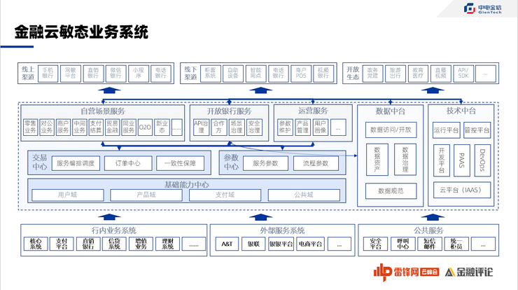 中电金信吴守钰：敏态系统，如何让银行的速度更像一家“互联网企业”？