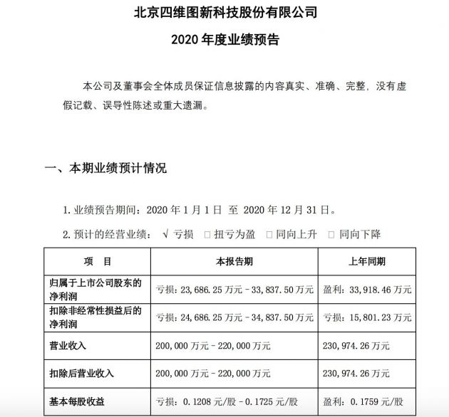 四维图新：预计2020年亏损2.34亿至3.38亿元