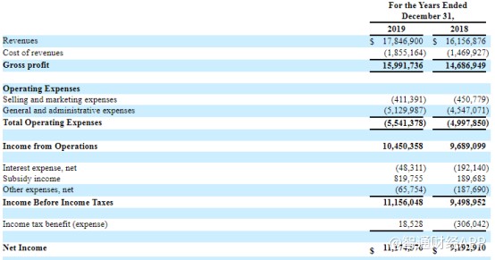 “前任”客户快手港股上市 提前半年在美递表的宝盛科技仍在待机
