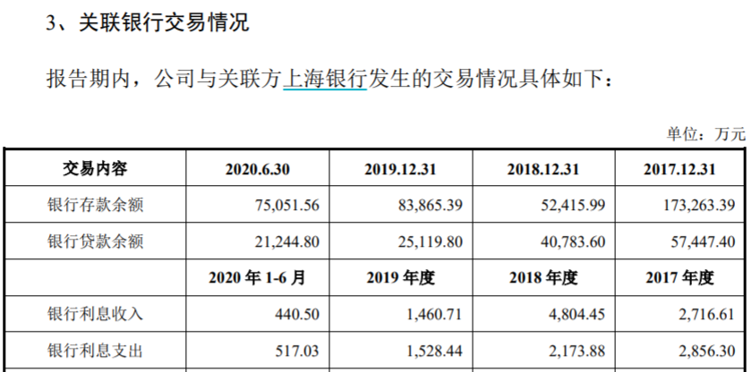 和辉光电募投项目被质疑投向落后产品存在产能过剩风险 面板 新浪财经 新浪网