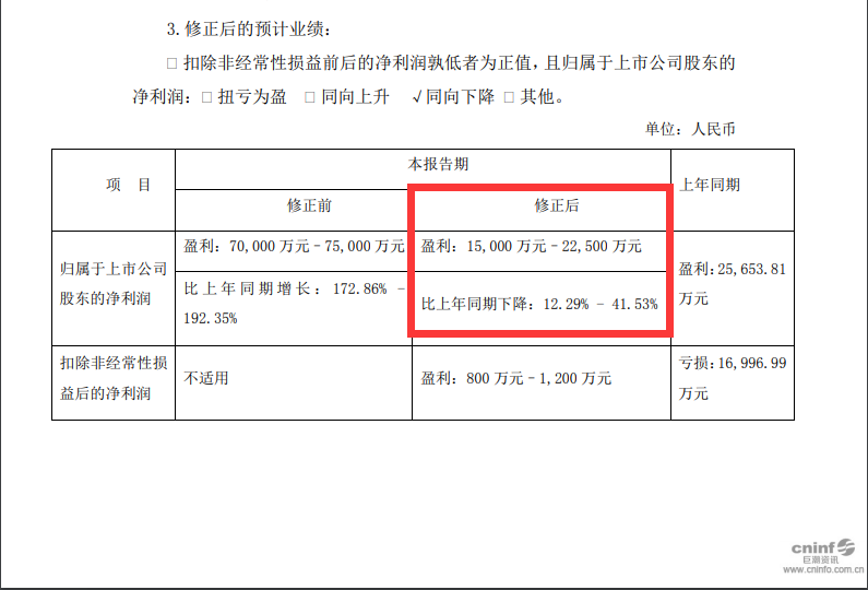 深夜炸雷：120亿游族网络大幅下修业绩 股价半年暴跌60%