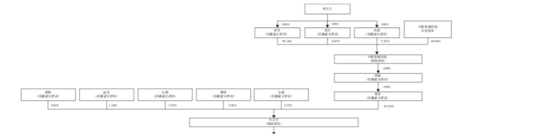 中骏物业IPO 黄朝阳讲了一个“商管”故事