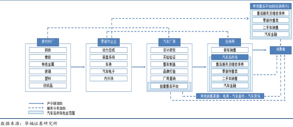 估值跌入“黄金坑” 港股经销商哪家最值得期待？
