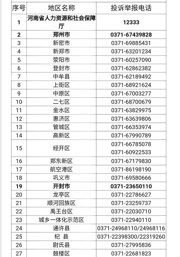 农民工被拖欠工钱咋办？河南省举报方式看这里