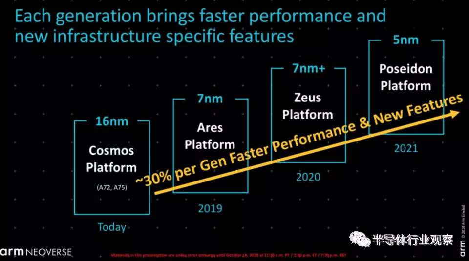 分析人士 Intel Intc Us 时代终结 Arm和risc V将在数据中心迅速崛起 Arm 新浪财经 新浪网