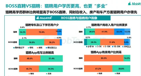 BOSS直聘赴美上市：二代招聘网站盈利难题待解