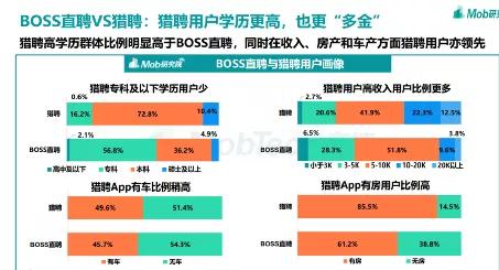 BOSS直聘赴美上市：二代招聘网站的盈利难题