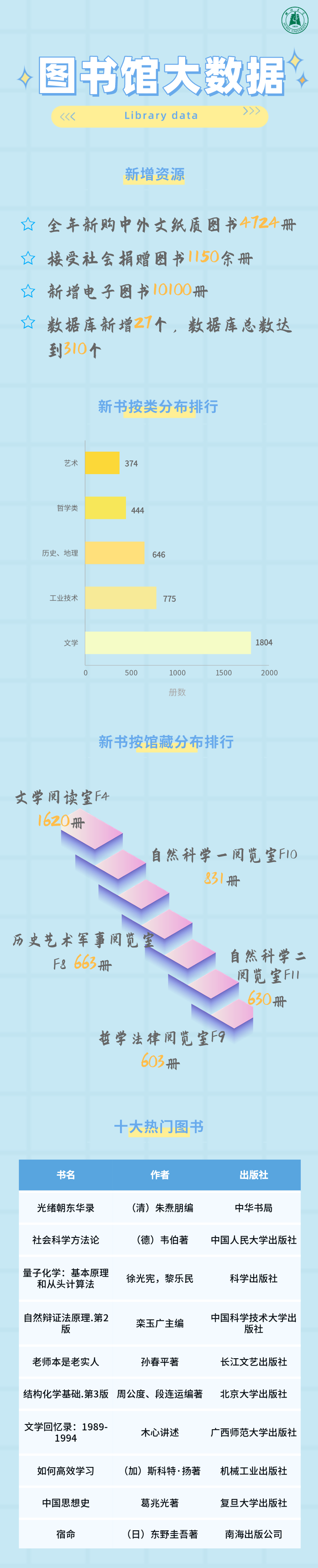 我去读小说网排行榜_著名作家叶舟作品《兄弟我》荣登2017年度中国小说排行榜