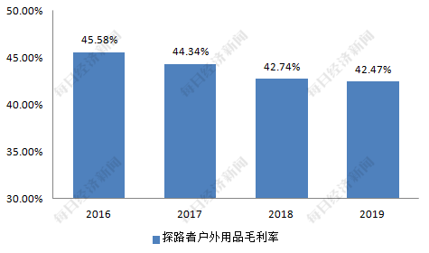 数据来源：探路者历年年报 制图：林姿辰