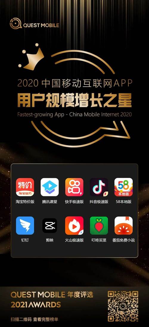 QuestMobile发布2020年中国移动互联网价值榜 叮咚买菜稳居行业第一