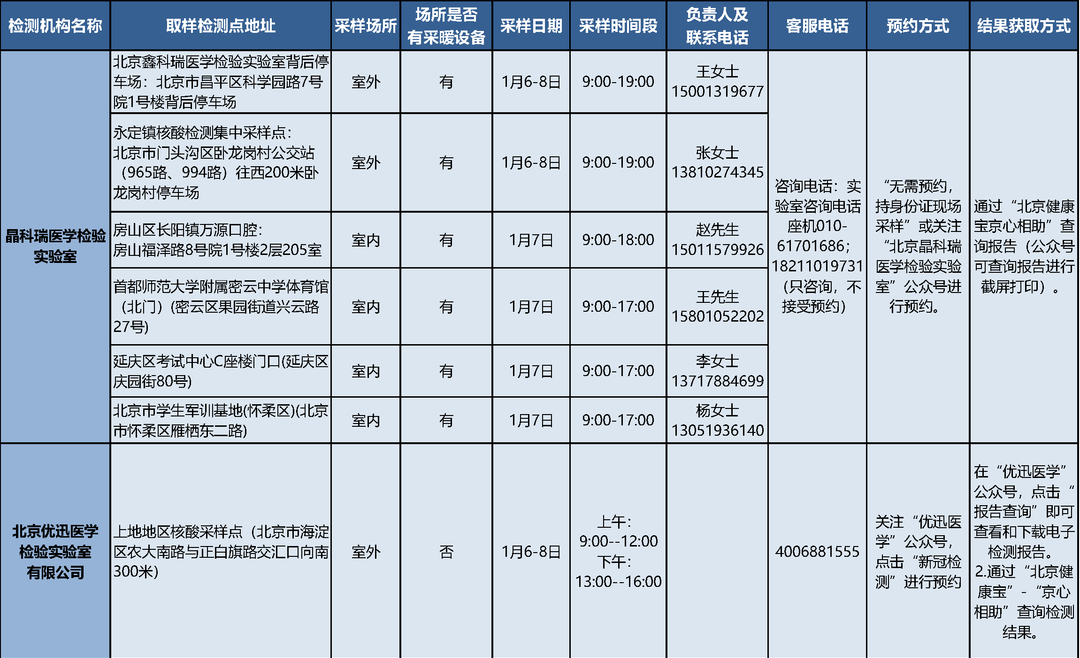 重要通知！参加北京市2020年下半年中小学教师资格面试需提前做核酸检测