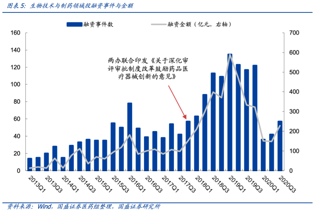 深圳健康投资悄然兴起
