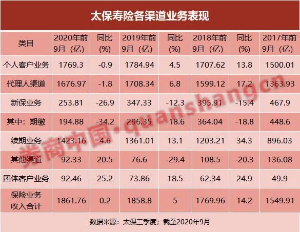太保寿险团队变阵：拟引入友邦集团区域CEO蔡强