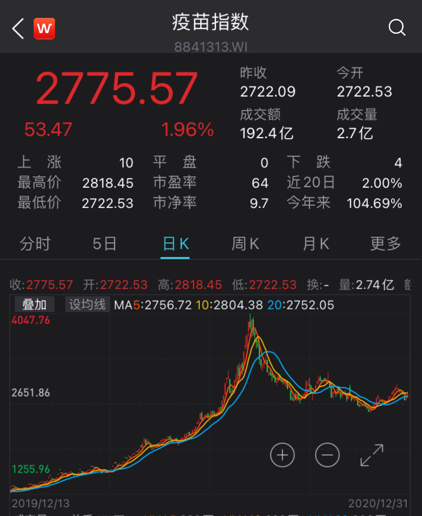 追寻2021年风口：中外机构研判 这些领域机会显著