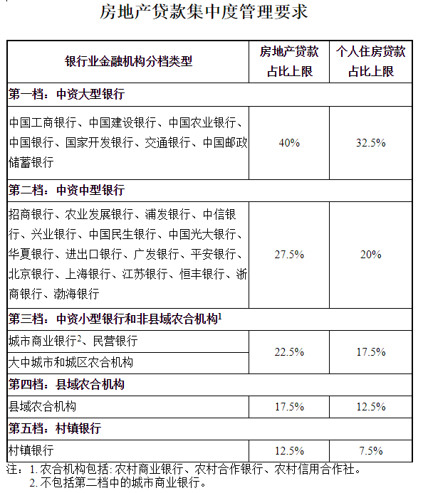 图片来源：央行官网