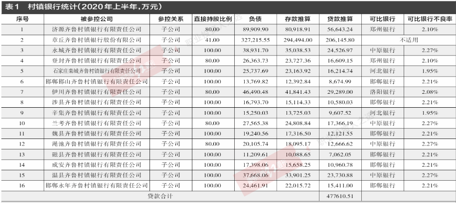 齐鲁银行IPO过会：坏账、监管、风险或一并进入资本市场
