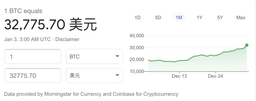 从2万涨到3万美元仅隔半个月 什么力量在推着比特币飙升 比特币价格 新浪财经 新浪网 从2万涨到3万美元仅隔半个月 什么力量在推着比特币飙升 比特币价格 新浪财经 新浪网