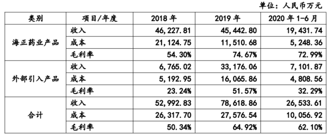 海正药业引入高瓴欲翻身？昔日与恒瑞齐名 如今卖房减负