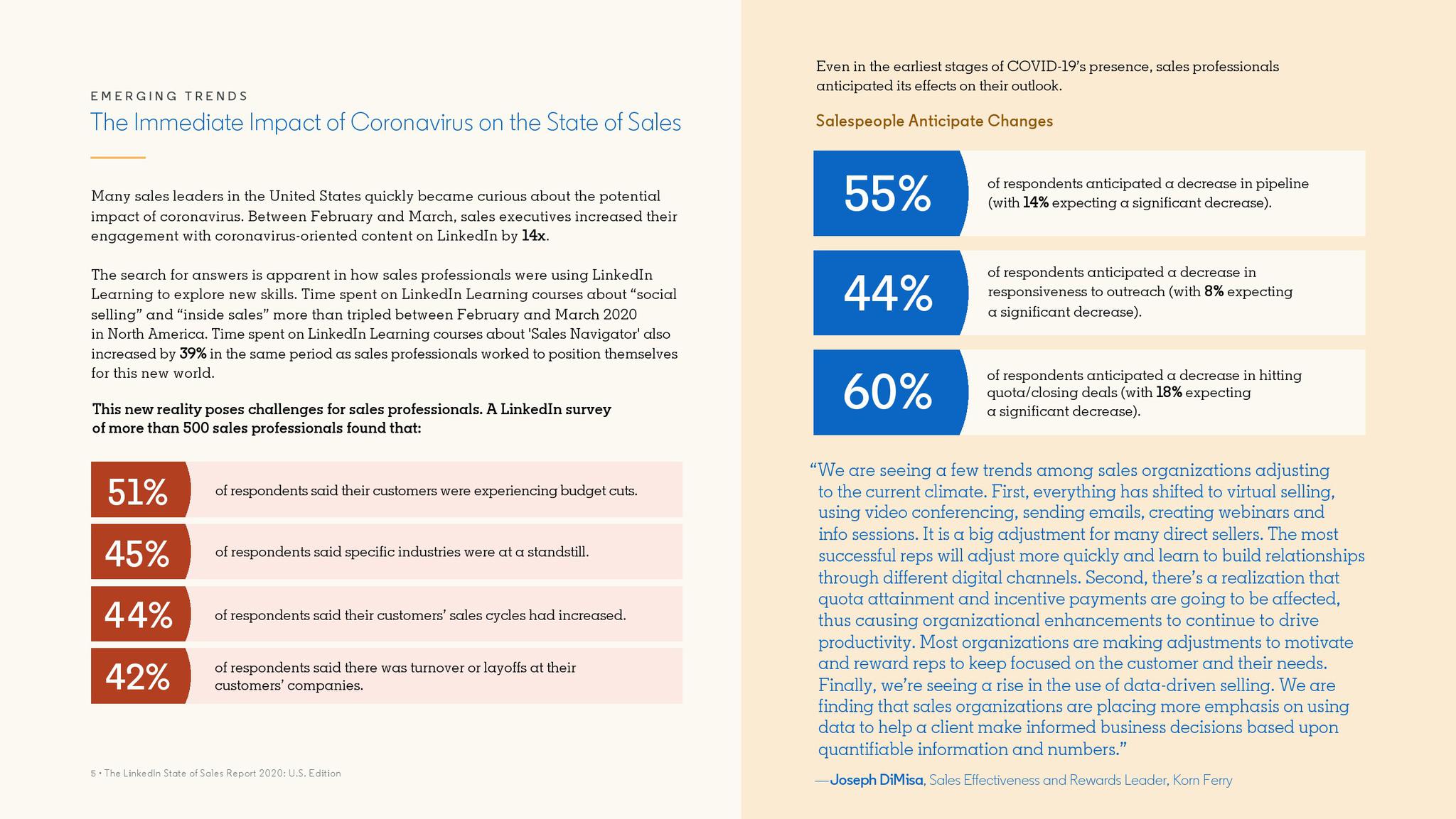 领英:2020年美国销售行业报告