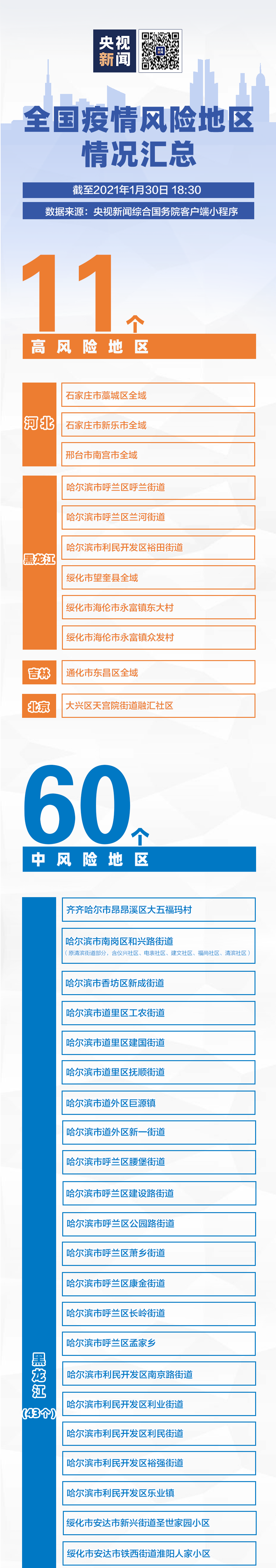 60+11！一图了解全国现有中高风险区→