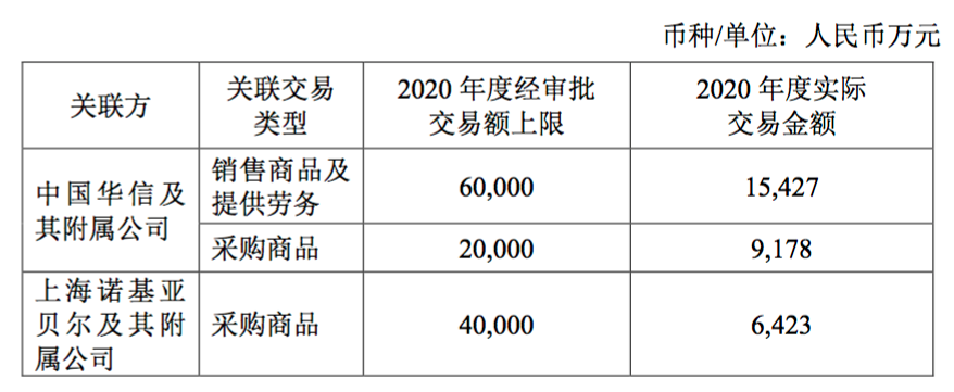 长飞与中国华信、上海诺基亚贝尔签署2021年度销售及采购框架协议
