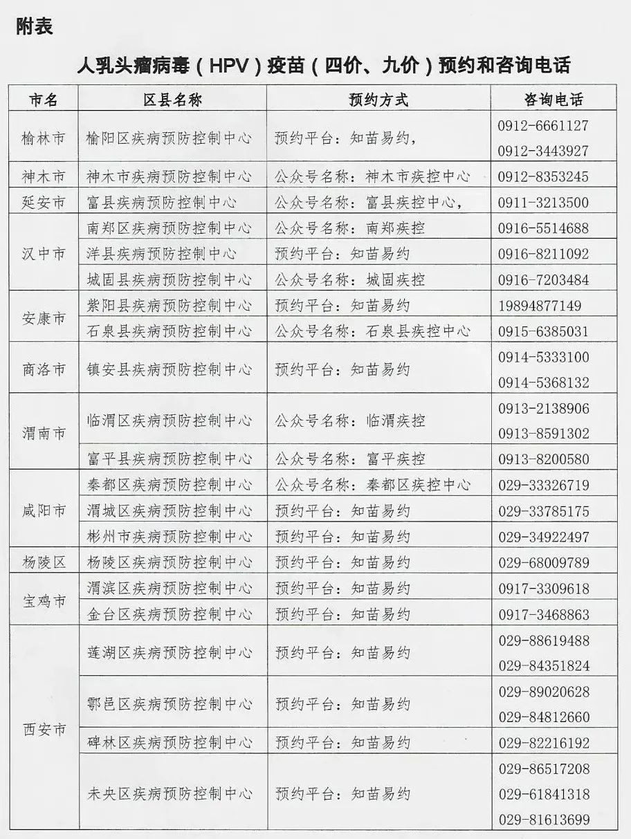人乳头瘤病毒(hpv)疫苗(四价,九价)预约和咨询电话感谢您的谅解和支持